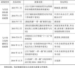 表1 2015～2016年新出台有关汉语国际教育与中华文化传播的政策
