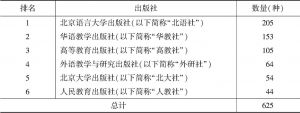表3 2015～2016年度国际汉语教学图书出版情况