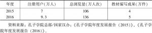 表5 2015～2016年度国际汉语教材编写指南平台建设情况