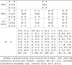 表1 1942年贵州省军师管区及征兵事务所主官姓名暨辖县一览