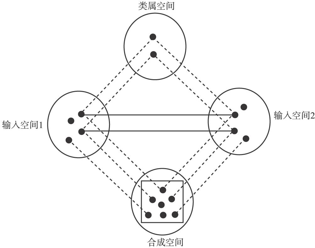 图3-1 概念整合网络示意