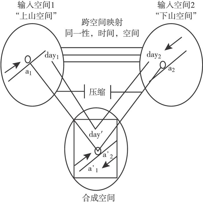 图3-2 “佛教僧侣谜题”整合的网络表征