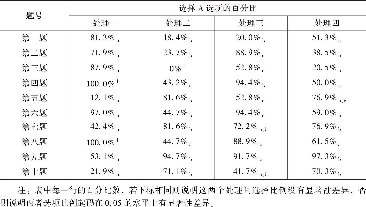 表6-1 各处理间的统计比较