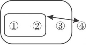 图7-3 由时间和事件关系形成的例1包含的结构