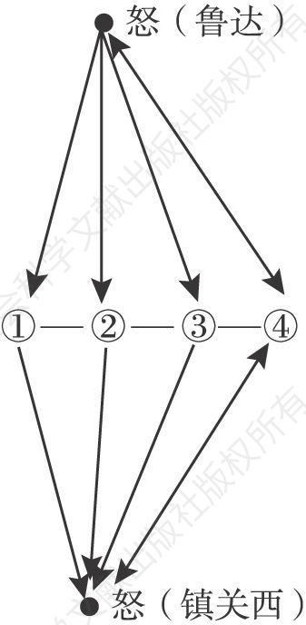 图7-4 例1情绪心理空间视角形成的结构