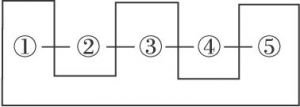 图7-6 例10由时间和事件框架形成的结构