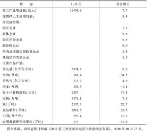 表2 2018年前三季度四川省工业经济主要指标