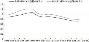 图3 GDP对信贷资源的消耗率——四川省地区口径与全国口径之比较