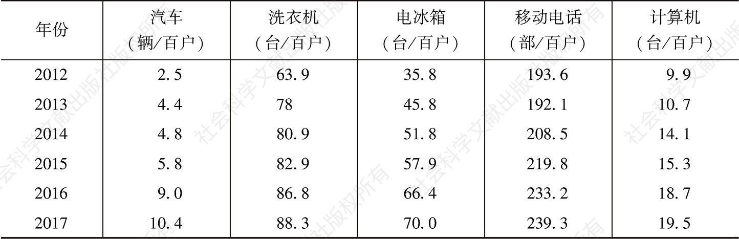 表1 2012～2017年陕西贫困地区农村住户耐用消费品拥有量