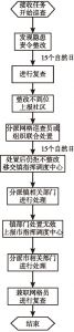 图1 闭环工作机制