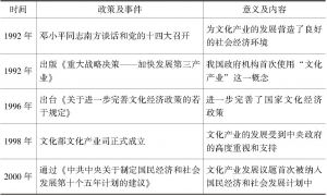 表3-3 1992～2000年中国文化产业发展的重要政策及事件统计