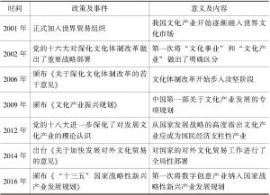 表3-4 2001年至今中国文化产业发展的重要政策及事件统计