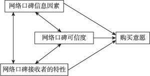 图1 研究模型
