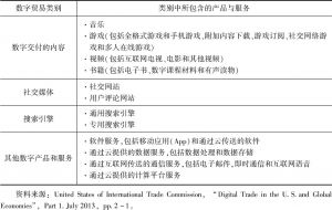 表2 数字贸易的类别及其所包含的产品与服务