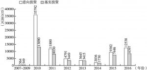 图2 2007～2016年中国在巴西投资情况