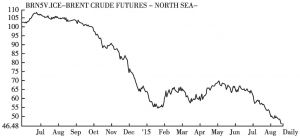 图14 2014年6月以来国际市场原油价格走势