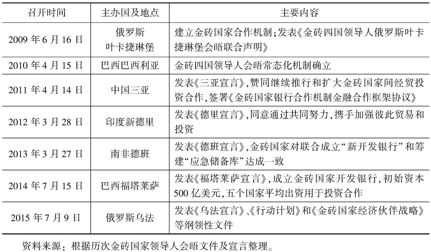 表1 金砖国家领导人历次峰会简介