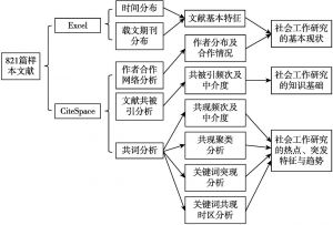 图1 研究分析框架