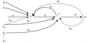 图3-6 韦斯利-麦克莱恩模式