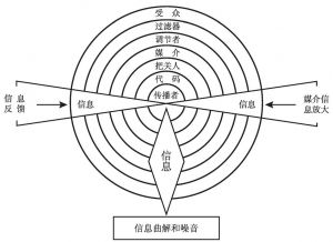图3-7 波纹中心模式