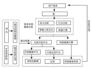 图1 框计算的技术架构