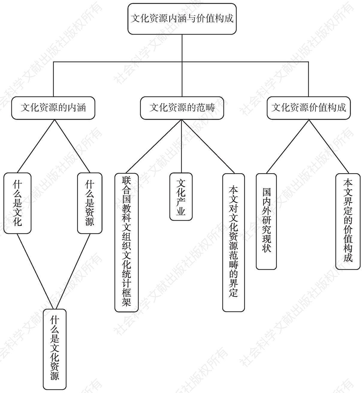 图5 本节结构
