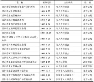 表4 贵州省生态文明部分法规规章