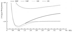 图3 H2的能量曲线