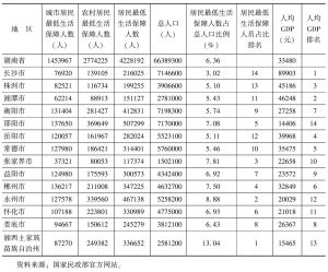 表4 2012年末湖南省各市州低保占比与人均GDP排名对比表