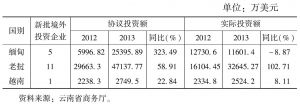 表2 2013年云南对GMS国家的投资统计