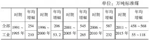 表3 各时期上海能耗增长比较