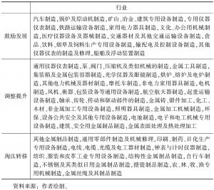 表8 上海装备制造业的优选方向