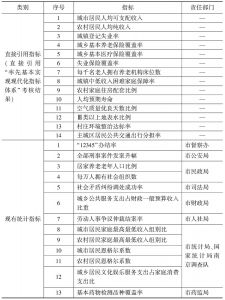 表3 南京市幸福都市指标统计工作部门责任分工