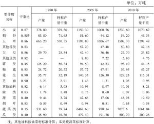 附表3-22 农作物籽粒产量计算表