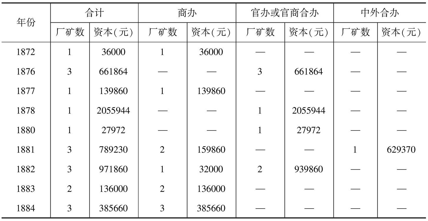 表14-6 清末中国民族工业厂矿数及资本