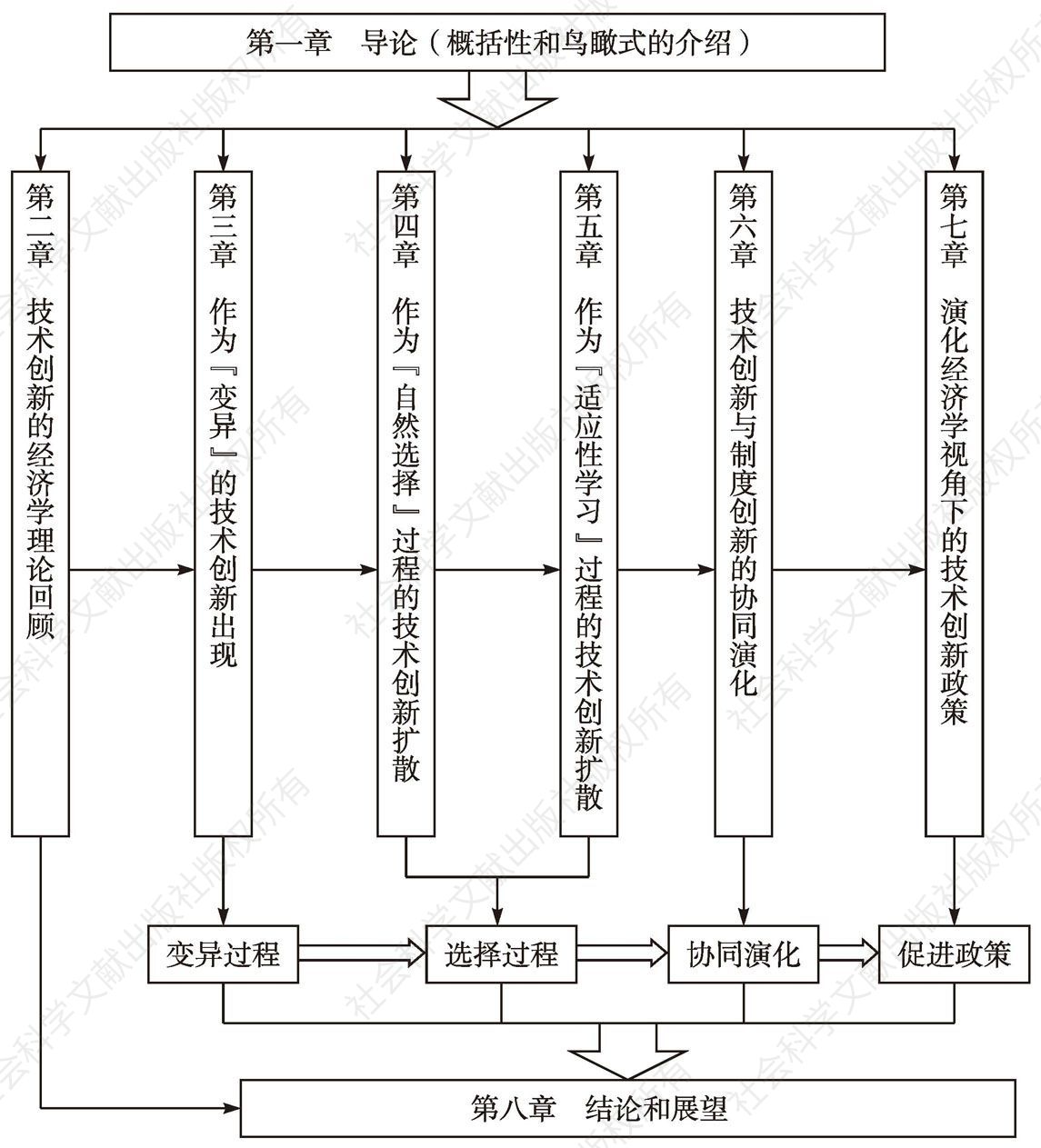 图1-1 基本研究结构