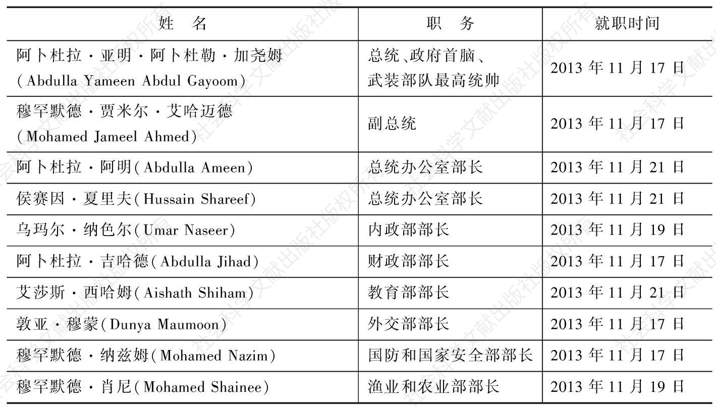 表3-1 马尔代夫现内阁成员一览（2013年11月）