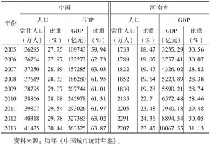 表7-3 中国及河南省地级及以上城市GDP和人口占全国和全省比重
