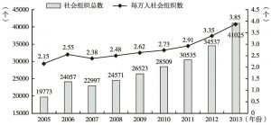 图1 2005～2013年广东省社会组织发展趋势图