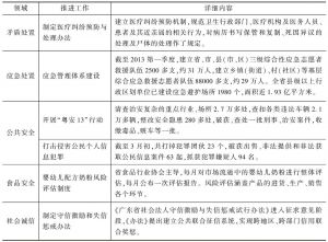 表4 2013年第一季度平安广东建设举措一览