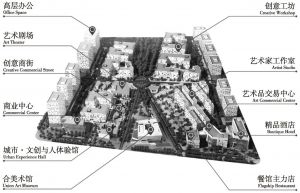 图5 武汉创意天地规划