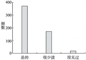 图8-12 藏族学生阅读汉文课外书籍状况