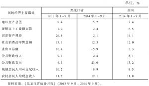 表1 2013年与2014年前三季度黑龙江省与全国主要经济指标增长情况比较