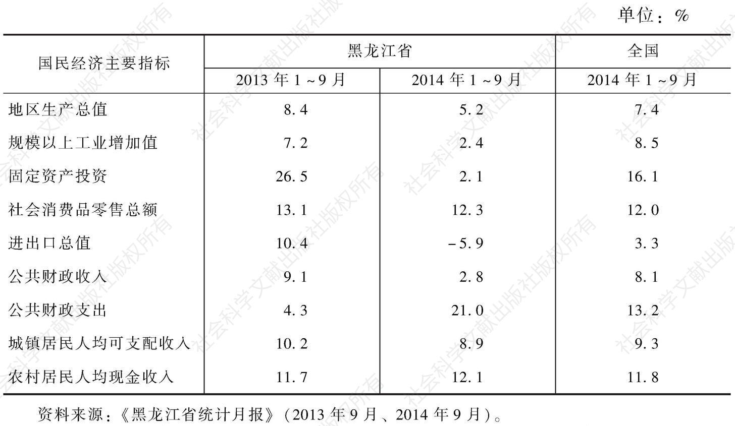 表1 2013年与2014年前三季度黑龙江省与全国主要经济指标增长情况比较