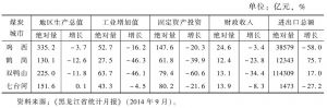 表3 2014年前三季度黑龙江四煤城主要经济指标增长情况比较