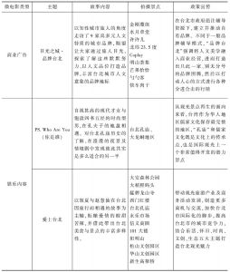 表5 大台北地区政府单位所拍摄的微电影类型与内容一览