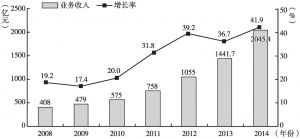 图2 2008～2014年中国快递业务收入增长情况