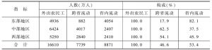 表1-2 2013年分地区的外出农民工人数及构成