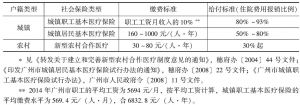 表6-2 广州市2014年社会医疗保险缴费及给付标准*