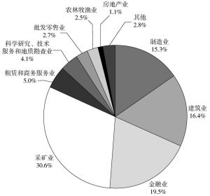 图2-9 截至2011年底中国对非洲直接投资存量的产业分布